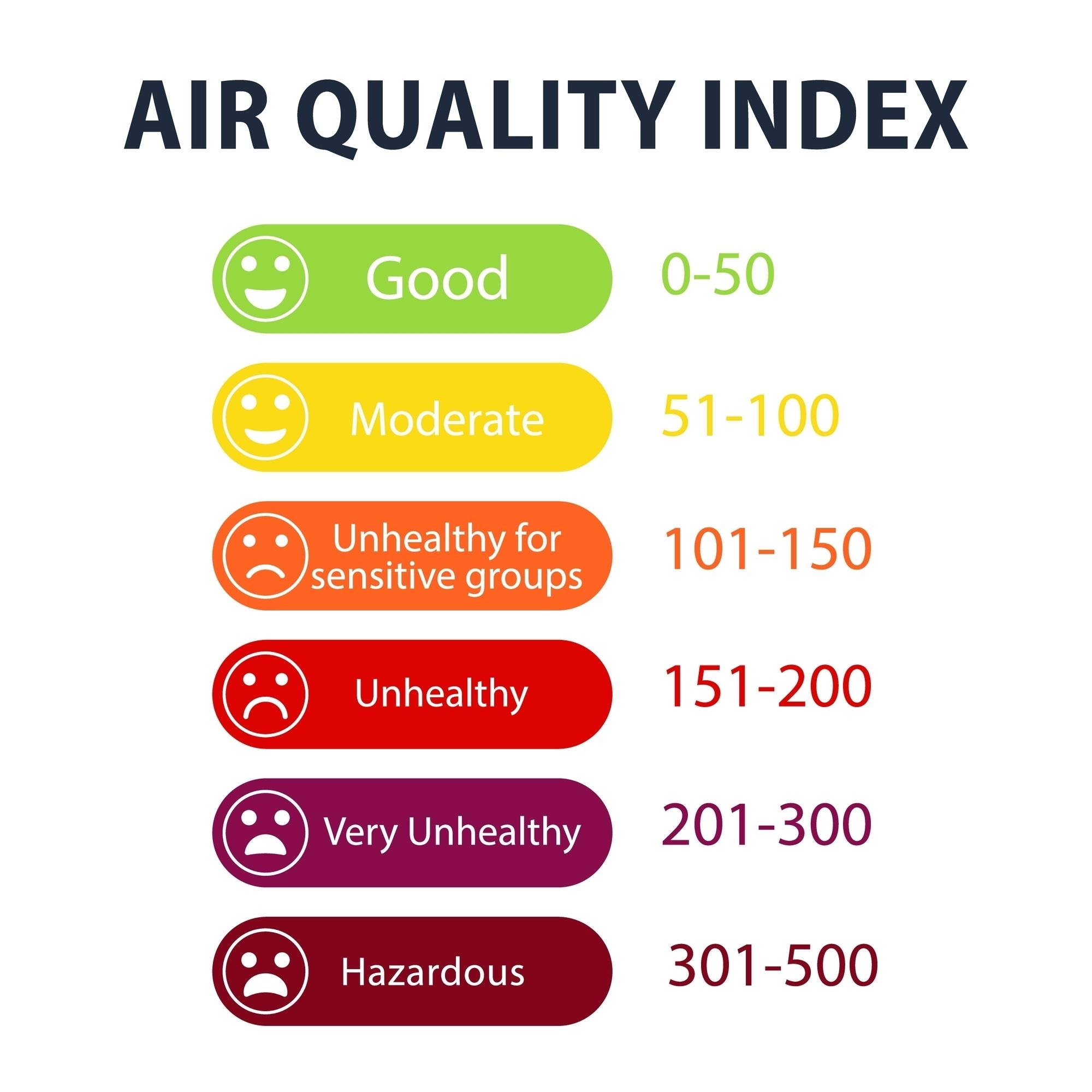 Ejemplo de alerta de calidad del aire